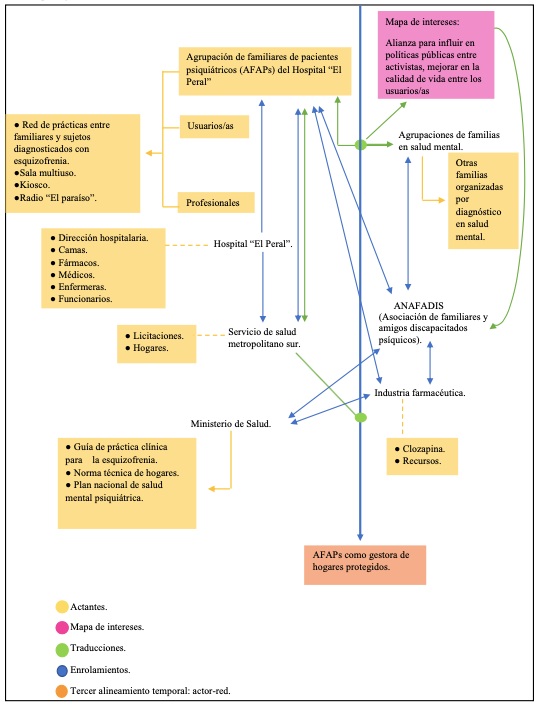 Cuarto ensamble: La agrupaci&oacute;n de familiares de pacientes psiqui&aacute;tricos como gestora de hogares protegidos.