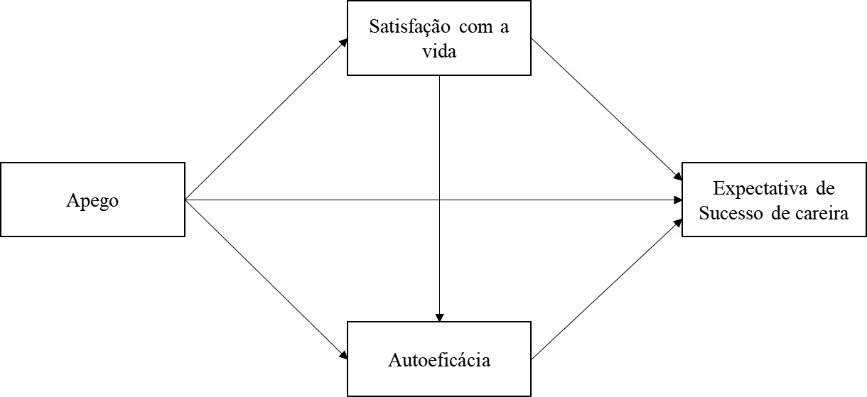 Modelo de media&ccedil;&atilde;o em s&eacute;rie hipot&eacute;tico
