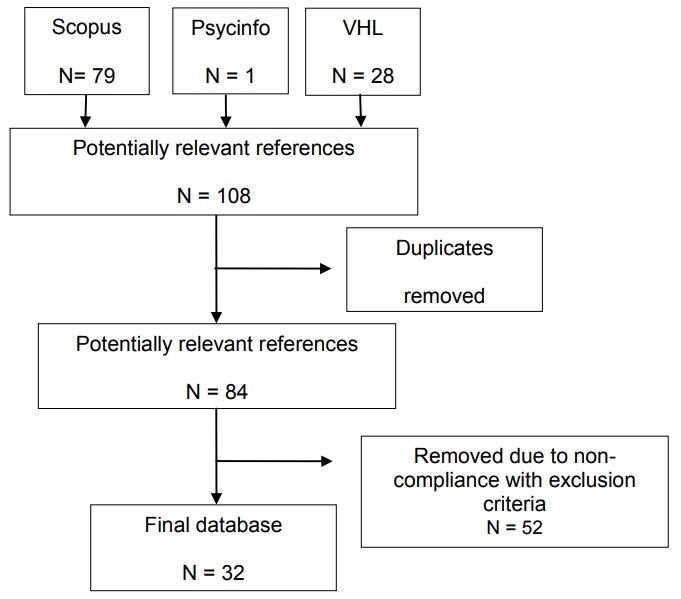 Database search procedure