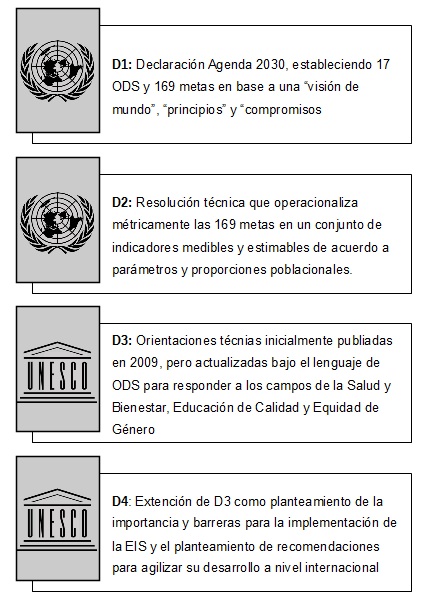 Ruta de acci�n del corpus documental