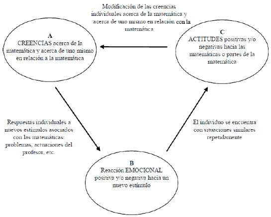 Actitudes y
conocimientos elementales en la formaci&oacute;n del profesorado