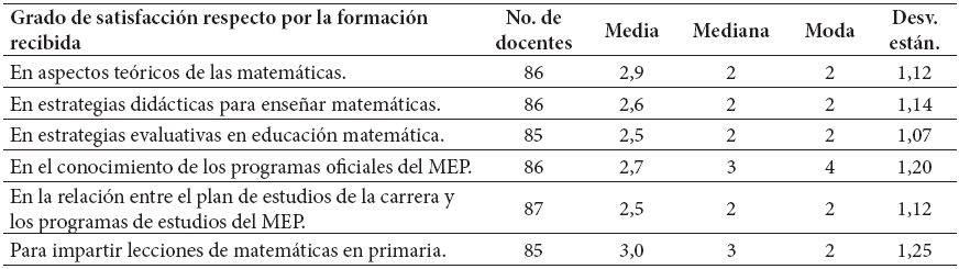 Percepci&oacute;n de 87
docentes en relaci&oacute;n con el papel de las aplicaciones de las matem&aacute;ticas en el
proceso de ense&ntilde;anza