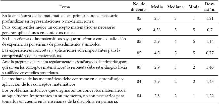 Percepci&oacute;n de 87
docentes respecto a la formaci&oacute;n universitaria recibida para ense&ntilde;ar
matem&aacute;ticas