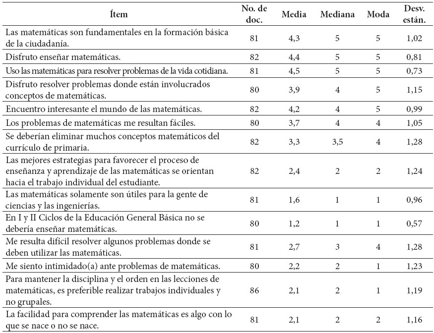 Percepci&oacute;n de 87
docentes en relaci&oacute;n con sus creencias sobre las matem&aacute;ticas y su ense&ntilde;anza