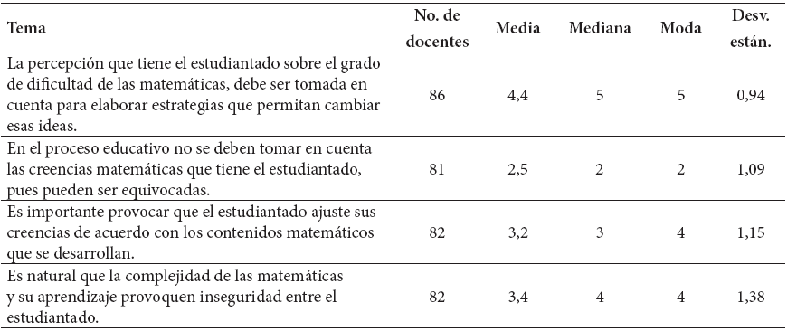 Percepci&oacute;n de 87
docentes en relaci&oacute;n con la necesidad de fundamentar la ense&ntilde;anza de las
matem&aacute;ticas en reglas y procedimientos