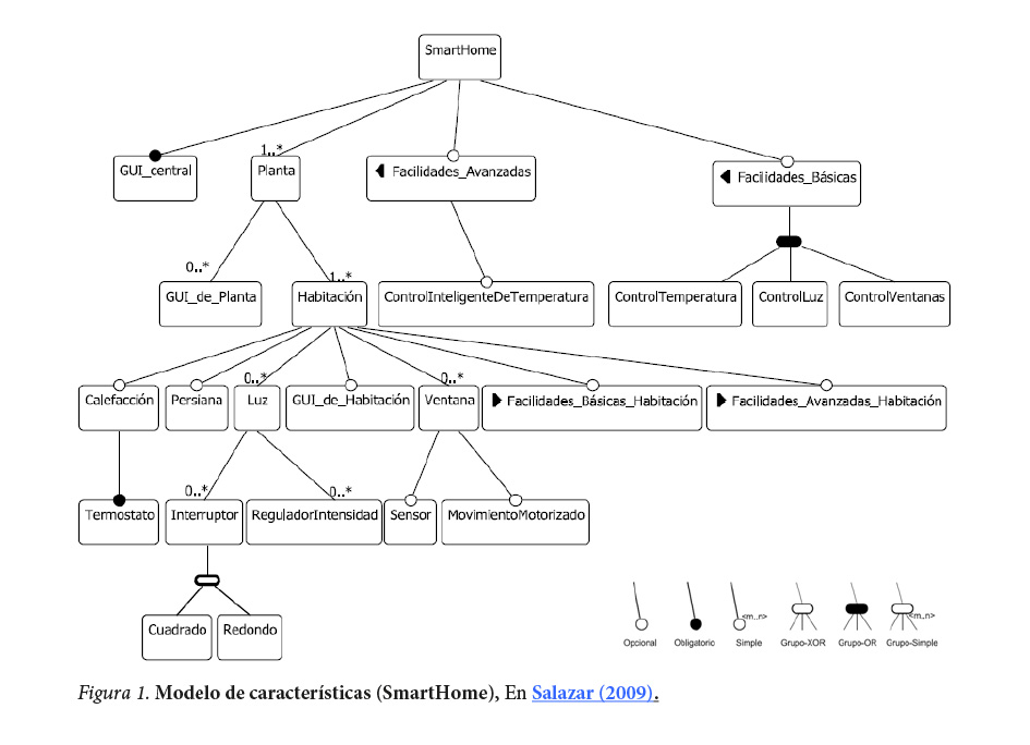 Modelo
de caracter&iacute;sticas (SmartHome)