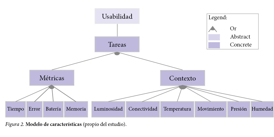 Modelo
de caracter&iacute;sticas