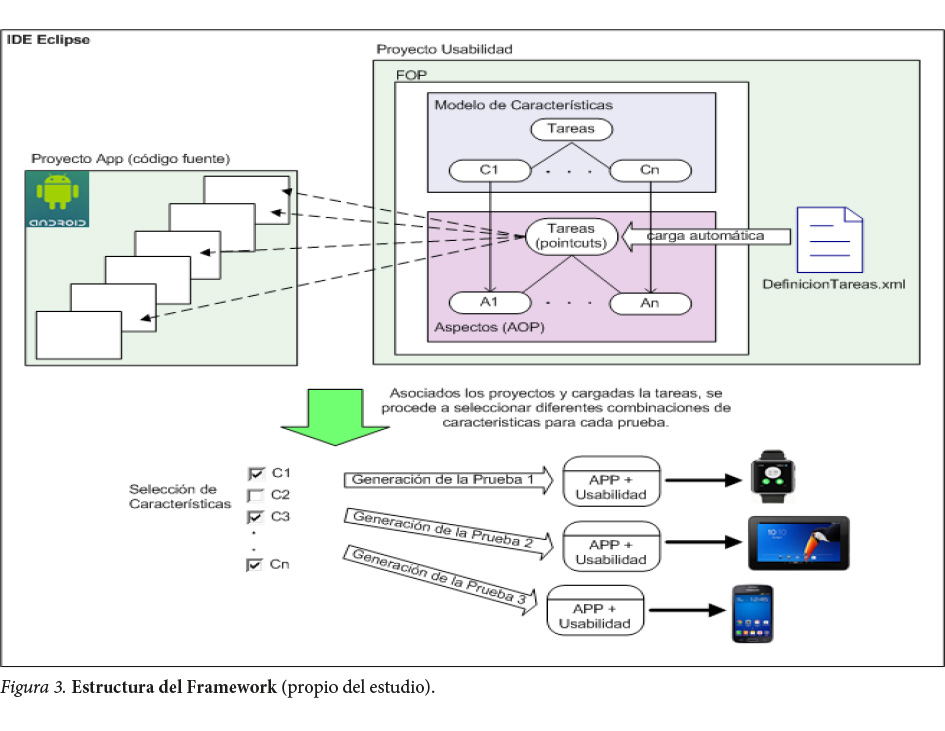 Estructura
del Framework