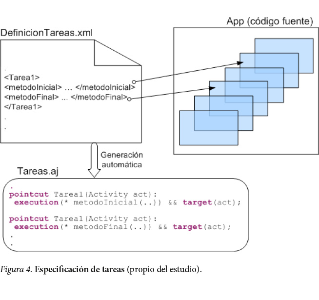 Especificaci&oacute;n de tareas