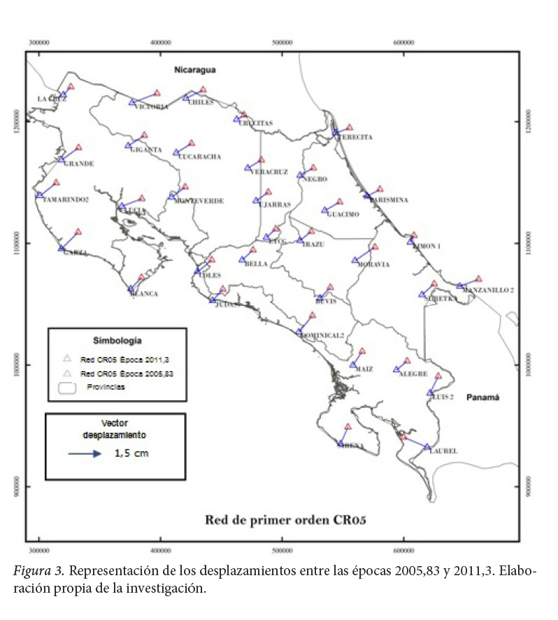 Representaci&oacute;n de
los desplazamientos entre las &eacute;pocas 2005,83 y 2011,3