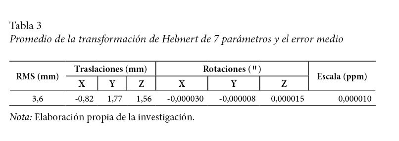 Promedio de la transformaci&oacute;n de
Helmert de 7 par&aacute;metros y el error medio