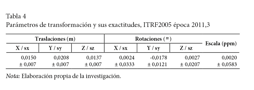 Par&aacute;metros
de transformaci&oacute;n y sus exactitudes, ITRF2005 &eacute;poca 2011,3