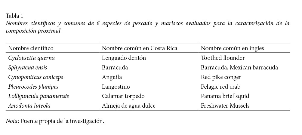 Nombres científicos y comunes de 6 especies de pescado y mariscos
evaluadas para la caracterización de la composición proximal
