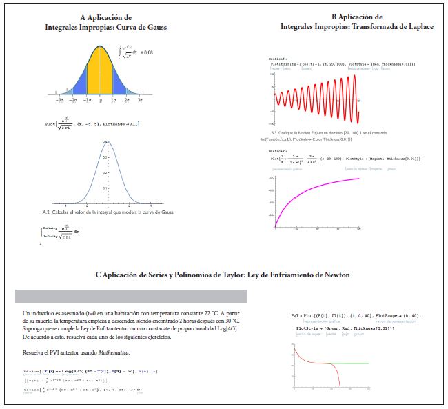 Soluciones brindadas por estudiantes de los modelos
matem&aacute;ticos de aplicaciones de integrales impropias y polinomios de Taylor