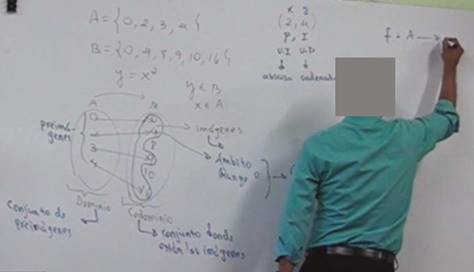 Uso de diversos tipos de sistemas de representaci&oacute;n en el episodio 4. Tomada de las grabaciones de aula.
