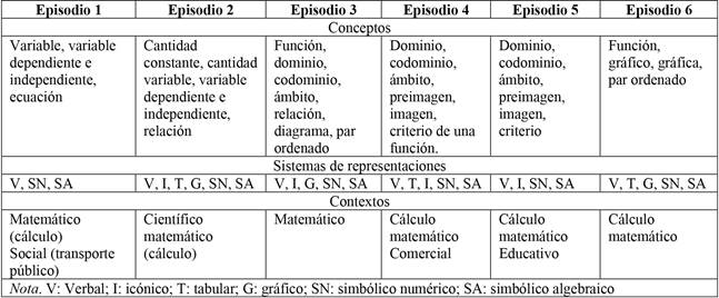 Conceptos, sistemas de representaci&oacute;n y contextos