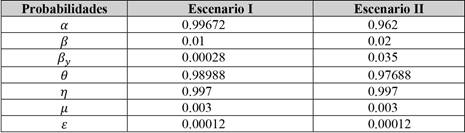 Valores de las probabilidades