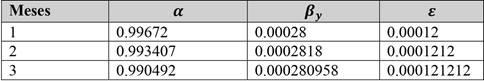 Valores de las probabilidades al paso de 3 meses (Escenario I)