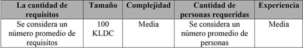 de modos de desarrollo de software PEL ® S.A