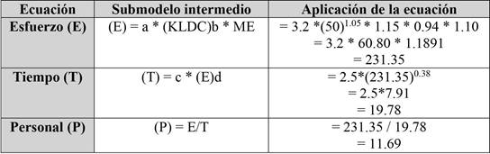 ejemplo 4.COCOMO intermedio, modo órganico, con los ME RELY “alto”, AEXP “bajo” y TOOL “bajo”
