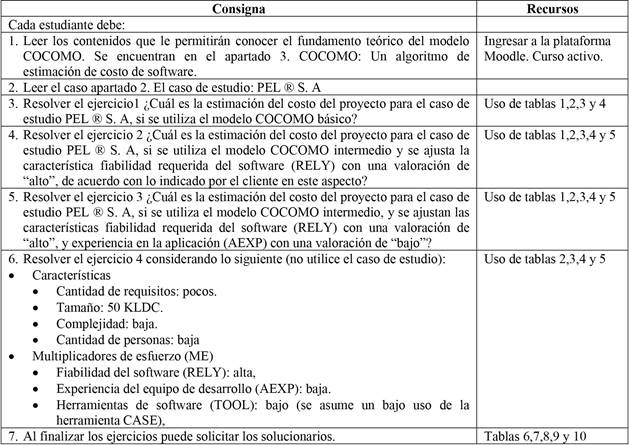 de aplicación pedagógica de COCOMO