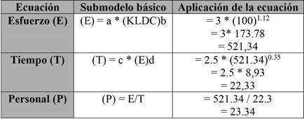 ejemplo #1. COCOMO básico modo semi-acoplado