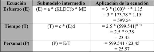 ejemplo #2. COCOMO intermedio, modo semiacoplado con ME = RELY “alto”