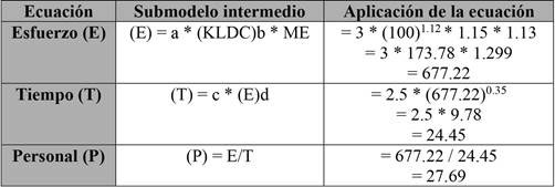 ejemplo #3. COCOMO intermedio, modo semiacoplado los ME RELY “alto” y AEXP “bajo”