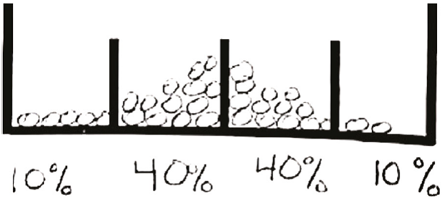 Asignación de probabilidades a las casillas por Docente M