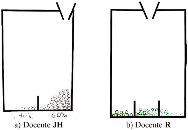 Distribución y asignación de canicas según las docentes JH y R
