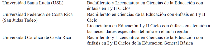 Universidades estatales y privadas con aprobaci&oacute;n de carreras profesionales de educaci&oacute;n en I y II ciclos de la EGB. Costa Rica, 2017