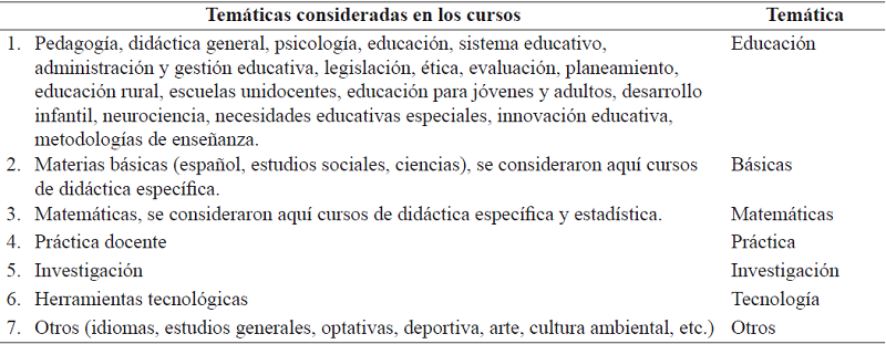 Clasificaci&oacute;n, por &aacute;rea tem&aacute;tica, de los cursos impartidos en las universidades