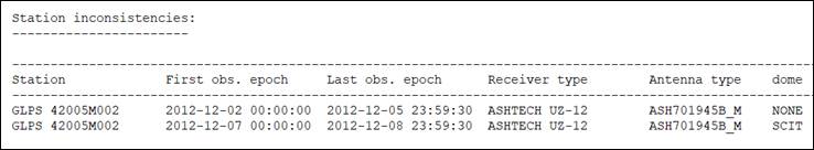 Ejemplo de una inconsistencia en el procesamiento. Fuente: Elaboración propia. 