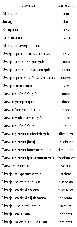 Numeraci&oacute;n Awaj&uacute;n- Castellano