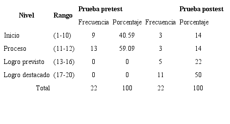 Comunica y representa ideas matem&aacute;ticas 