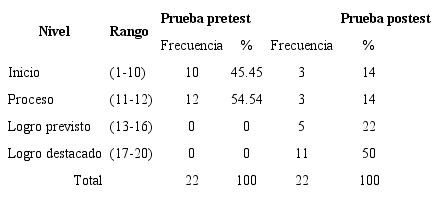 Razona y argumenta generando ideas matem&aacute;ticas