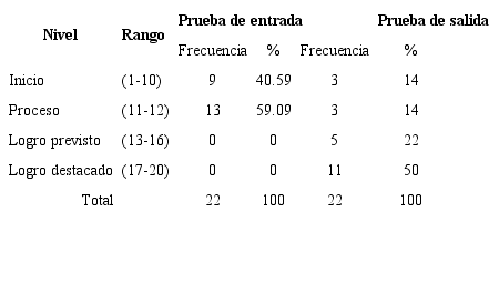 Competencias matem&aacute;ticas generales
