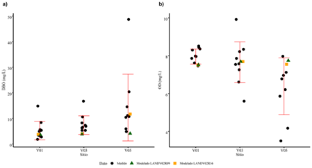 Comparaci&oacute;n de los valores simulados contra los valores medidos porMena-Rivera et al (2018). Fuente: propia del estudio 