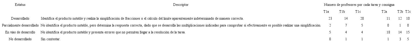 Estatus del conocimiento com&uacute;n