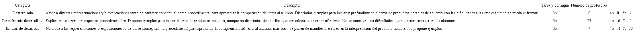 Estatus del conocimiento matem&aacute;tico y la ense&ntilde;anza