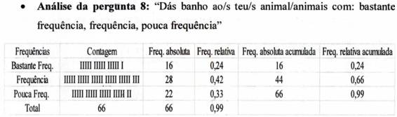 Tabela de frequ&ecirc;ncias constru&iacute;da pelo grupo G7.