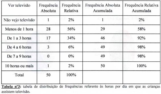 Tabela de frequ&ecirc;ncias constru&iacute;da pelo grupo G3.