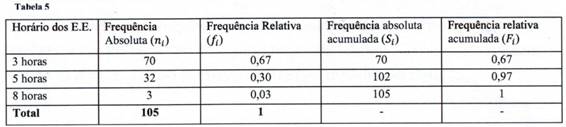 Tabela de frequ&ecirc;ncias constru&iacute;da pelo grupo G15.