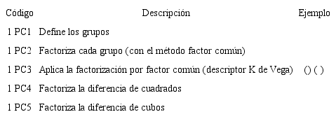 Procedimientos correctos implicados en la pregunta #1 (39 ex&aacute;menes analizados)