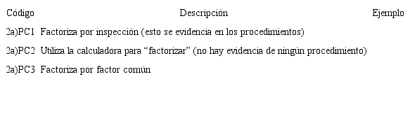Procedimientos correctos implicados en la pregunta #2a) (35 ex&aacute;menes analizados)