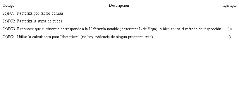 Procedimientos correctos empleados en la pregunta #2b) (34 ex&aacute;menes analizados)