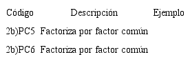 Procedimiento correcto empleado en la pregunta #2b) (33 ex&aacute;menes analizados)