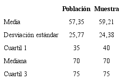 Resumen estad&iacute;stico de las calificaciones de los estudiantes de primer ingreso del TEC en el curso Matem&aacute;tica General (primer semestre del a&ntilde;o 2018).