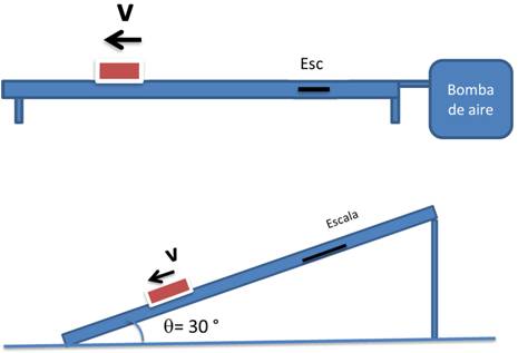 Pr&aacute;ctica 5. Movimiento rectil&iacute;neo uniforme y acelerado. Caso horizontal y caso inclinado a 30&deg;.