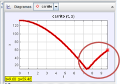Informaci&oacute;n no &uacute;til identificada a partir de la gr&aacute;fica construida
